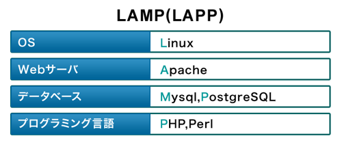 lamp